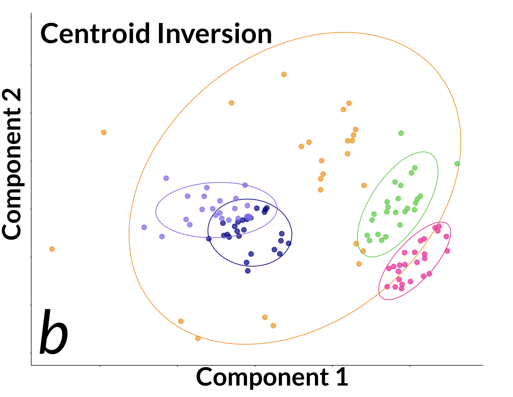 mds_centroid_inversion_artificial